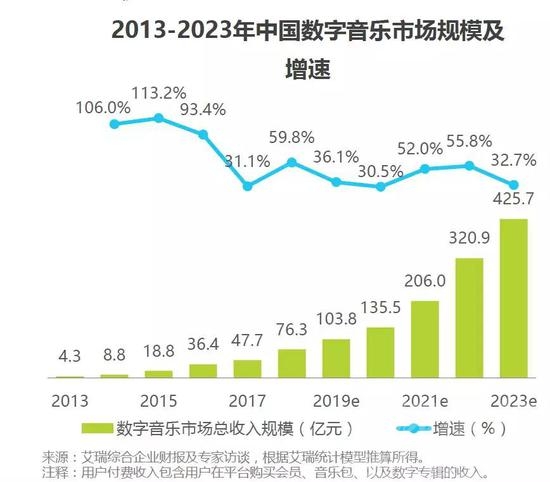 周杰伦的歌要付费听了，音乐付费爆发还有多远？-5.jpg