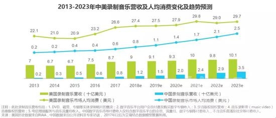 周杰伦的歌要付费听了，音乐付费爆发还有多远？-12.jpg