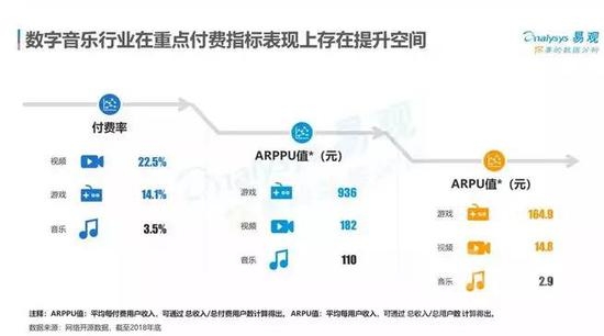 周杰伦的歌要付费听了，音乐付费爆发还有多远？-16.jpg