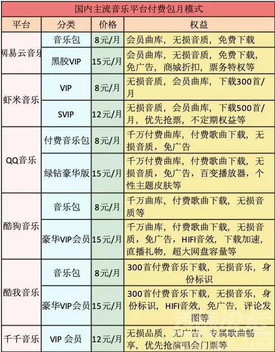 周杰伦的歌要付费听了，音乐付费爆发还有多远？-11.jpg