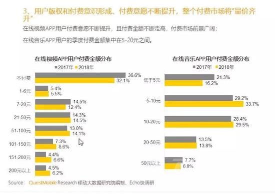 周杰伦的歌要付费听了，音乐付费爆发还有多远？-17.jpg