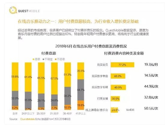 周杰伦的歌要付费听了，音乐付费爆发还有多远？-8.jpg