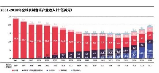 周杰伦的歌要付费听了，音乐付费爆发还有多远？-18.jpg