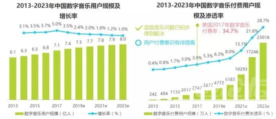 周杰伦的歌要付费听了，音乐付费爆发还有多远？-6.jpg