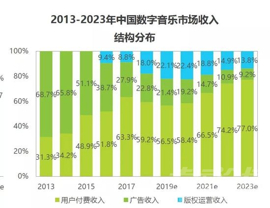 周杰伦的歌要付费听了，音乐付费爆发还有多远？-7.jpg