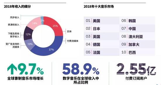周杰伦的歌要付费听了，音乐付费爆发还有多远？-19.jpg