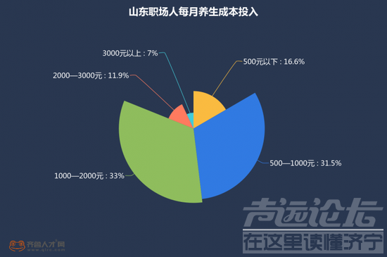 山东职场近两成每天睡不够6小时：习惯熬夜盖过加班-9.png