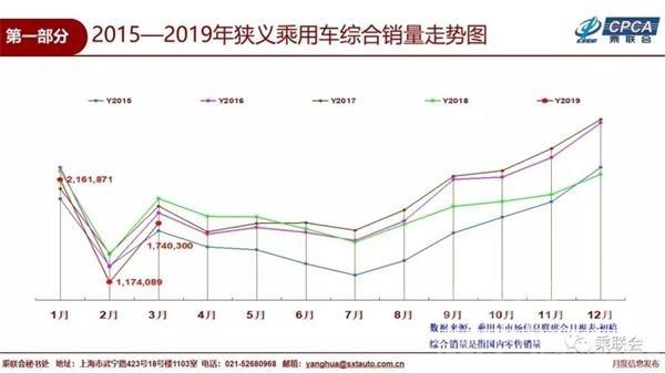 2018年乘用车销量同比 乘联会：我国3月乘用车市场销量同比减少12%新能源车销量同比...-5.jpg