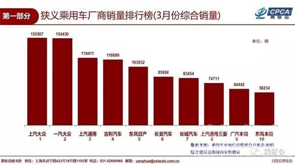 2018年乘用车销量同比 乘联会：我国3月乘用车市场销量同比减少12%新能源车销量同比...-6.jpg