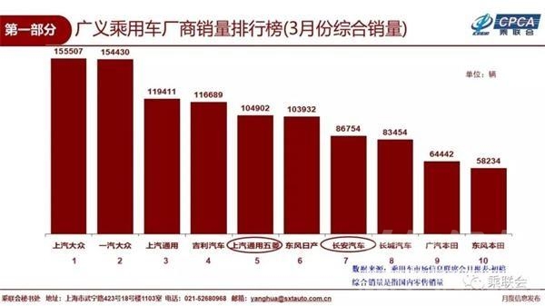 2018年乘用车销量同比 乘联会：我国3月乘用车市场销量同比减少12%新能源车销量同比...-8.jpg