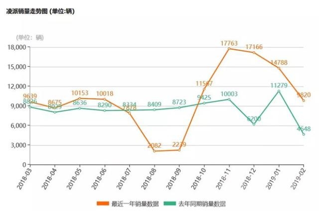 东风本田享域参数 东风本田享域能成为A级车市中的新标杆吗？-2.jpg