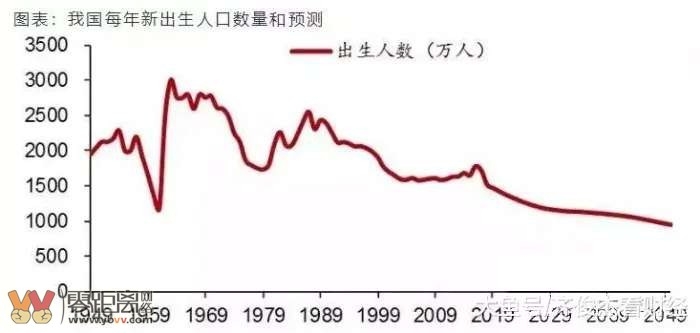 人口数据发出警报！30年后我们拿什么养老？-4.jpg