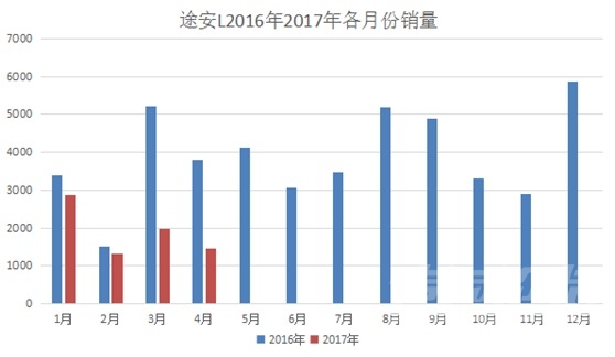 途安L 从途安L销量下降说起，MPV车市能否迎来新机遇？-2.jpg