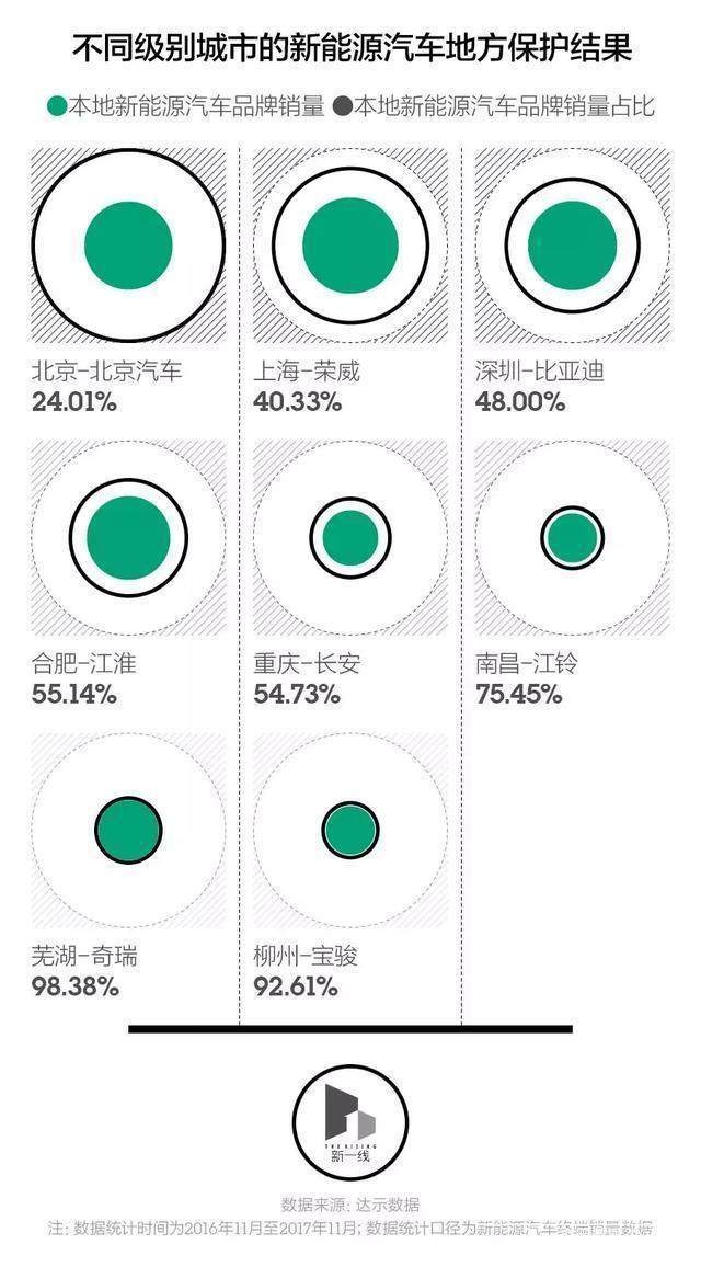 中国最具发展潜力城市 未来新能源汽车！国内最具发展潜力的城市？-5.jpeg