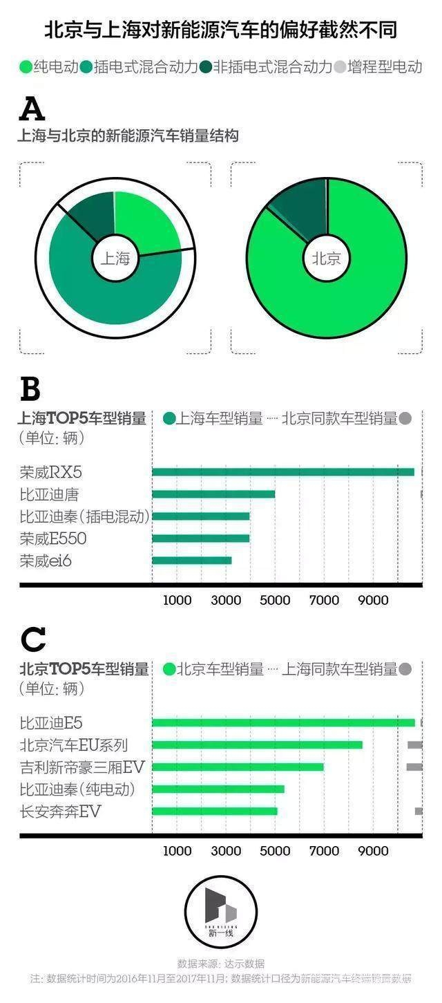 中国最具发展潜力城市 未来新能源汽车！国内最具发展潜力的城市？-9.jpeg