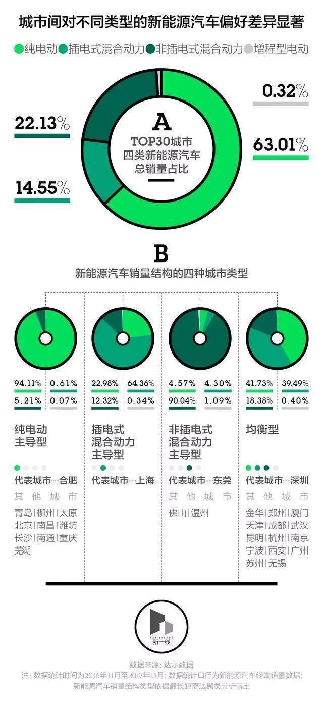 中国最具发展潜力城市 未来新能源汽车！国内最具发展潜力的城市？-7.jpeg