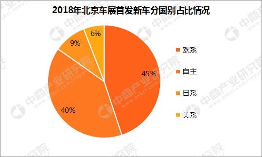 车展2018 2018北京车展看中国车市：自主布局高端车市场 新能源比例将提升-1.jpg