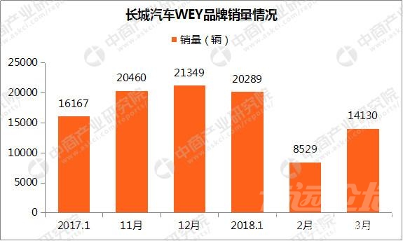 车展2018 2018北京车展看中国车市：自主布局高端车市场 新能源比例将提升-2.jpg