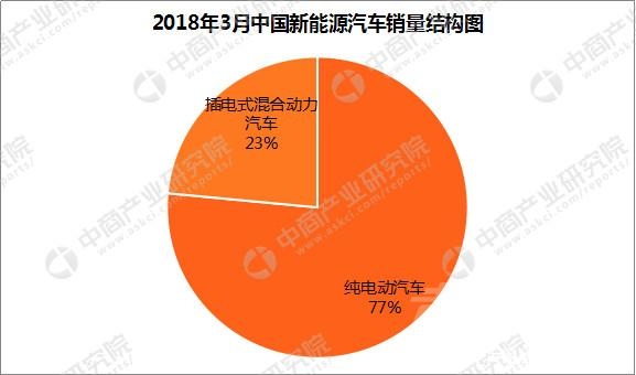 车展2018 2018北京车展看中国车市：自主布局高端车市场 新能源比例将提升-4.jpg