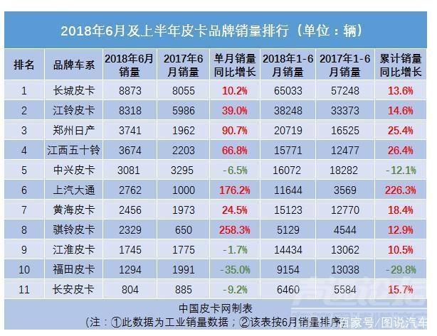 马克思何时成为中国主流 皮卡会成为未来10年中国车市主流增长点吗？-5.jpg