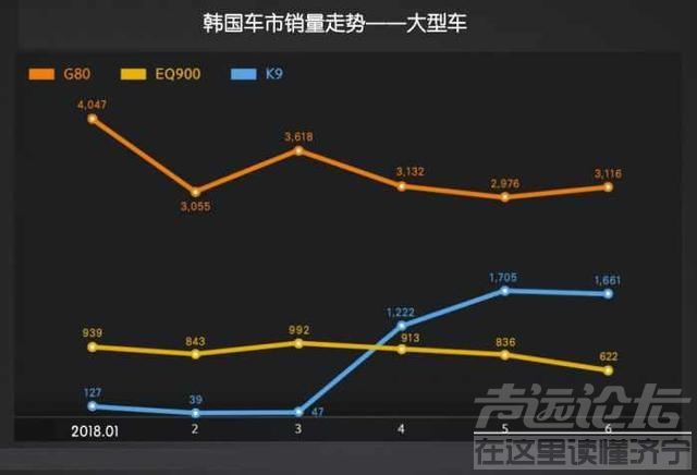 2018魔女电影韩国剧情解析 2018韩国车市解析(6)韩国人只买本国豪车？-4.jpg