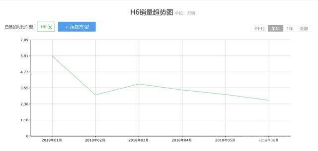 18年汽车销量整体下滑 7月汽车销量为何整体下滑？这三大原因决定了下半年车市的走向-2.jpg