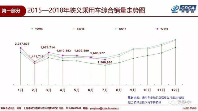 18年汽车销量整体下滑 7月汽车销量为何整体下滑？这三大原因决定了下半年车市的走向-1.jpg