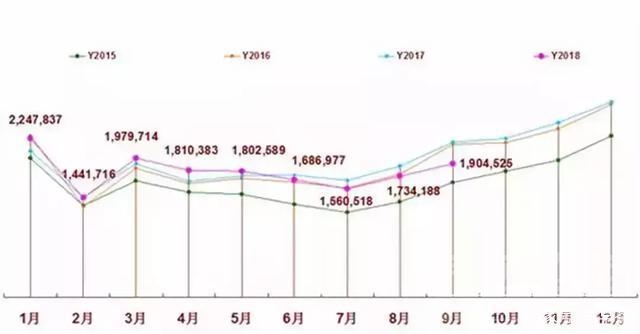 中国哪个省份有大型立车加工 中国的车市崩了？这些省份用数据“打脸”-5.jpg