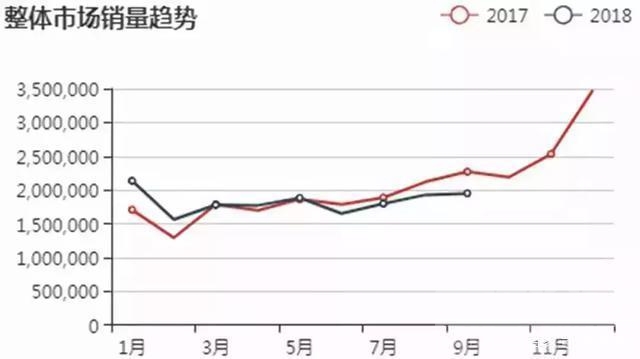 中国哪个省份有大型立车加工 中国的车市崩了？这些省份用数据“打脸”-3.jpg