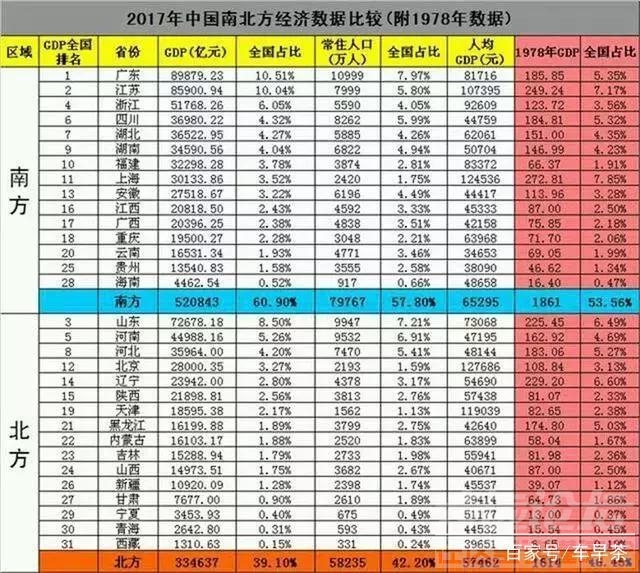 中国哪个省份有大型立车加工 中国的车市崩了？这些省份用数据“打脸”-9.jpg