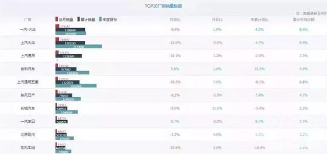 中国哪个省份有大型立车加工 中国的车市崩了？这些省份用数据“打脸”-11.jpg