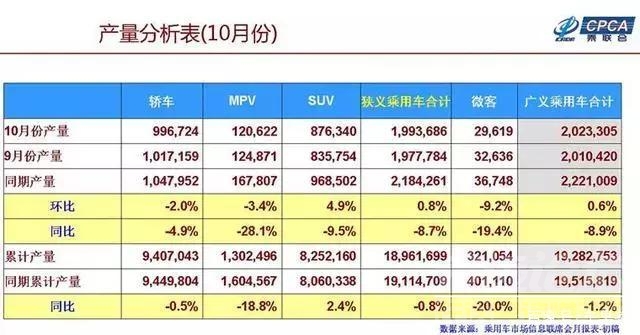 中国最大的危机 中国车市现20年来最大危机，咱不买车，是因为变穷了吗？-1.jpg