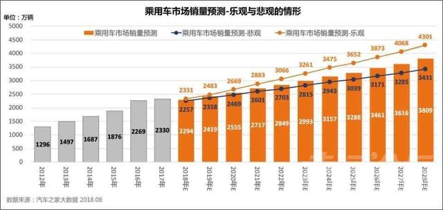 2018新能源汽车销量 2024年普及？大数据预测新能源车市前景-5.jpg