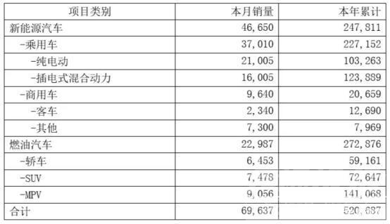 比亚迪销量最高的车型 车市下行却创下最高销量记录 比亚迪的2018年有些与众不同-1.jpg