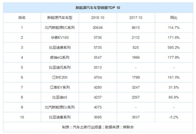 瓜子二手车 市场 车市硝烟四起 新能源汽车或成市场赢家-4.jpg