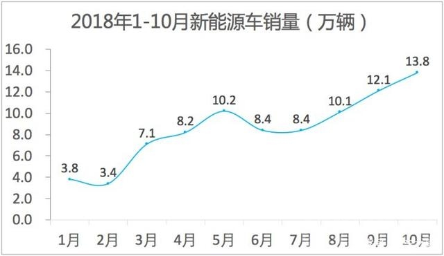 瓜子二手车 市场 车市硝烟四起 新能源汽车或成市场赢家-11.jpg