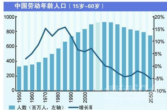 2019年中国首富排名 中国车市未来为啥很难再有大爆发？人口结构变化或许能侧面印证-4.jpg