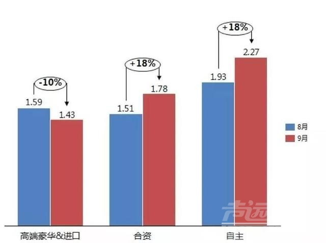 库存警戒线的设置 汽车经销商库存连续9个月超警戒线，车市真的进入寒冬了？-2.jpg