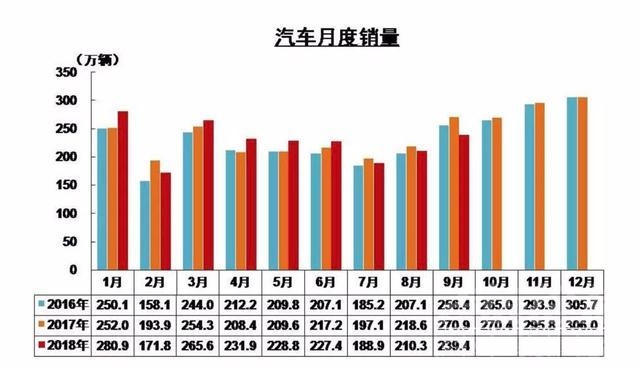 库存和销量合理比例 库存预警频发，销量连续三月两位数下滑，车市如何度过寒冬？-2.jpg