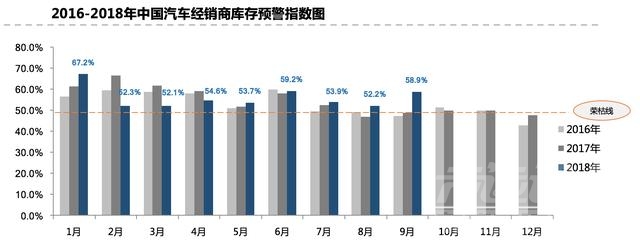 库存和销量合理比例 库存预警频发，销量连续三月两位数下滑，车市如何度过寒冬？-3.jpg