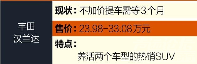 司机群体一般逛什么 老司机逛车市：连iPhone价格都崩了 这些车价格还如此坚挺-8.jpg