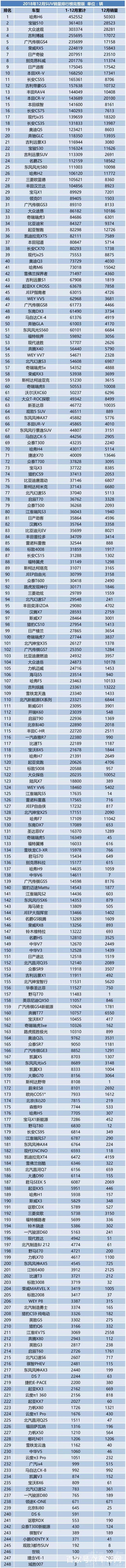 2018年度成绩单 成绩单来了！2018年车市销量简析-4.jpg