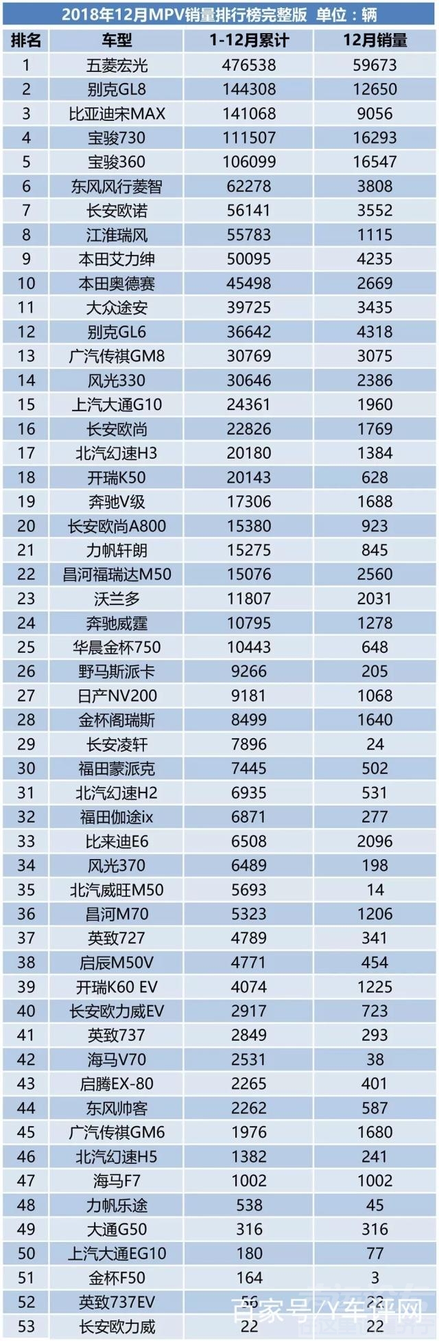 2018年度成绩单 成绩单来了！2018年车市销量简析-5.jpg