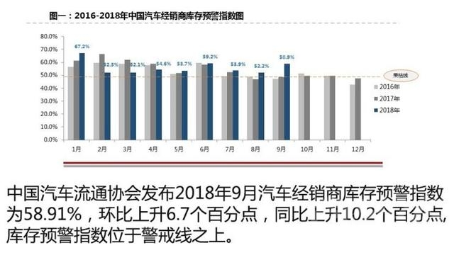 库存是万恶之源 库存高是“万恶之源”？车市中毒不浅-2.jpg