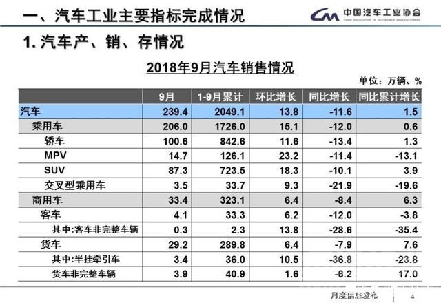 库存是万恶之源 库存高是“万恶之源”？车市中毒不浅-4.jpg