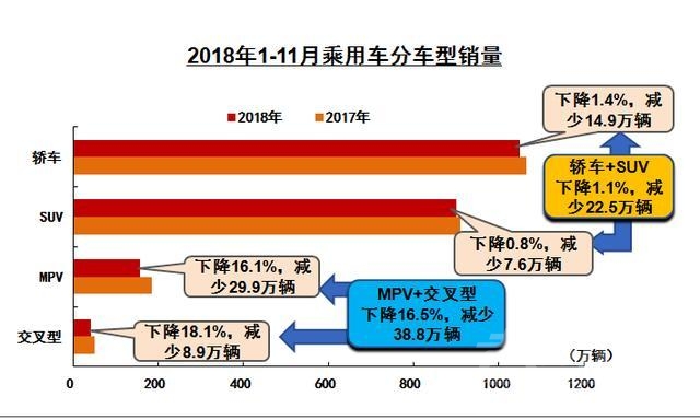 2018人口负增长 车市寒冬加剧，2018年全年负增长几成定局-4.jpg