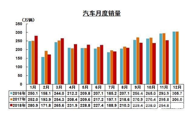 2018人口负增长 车市寒冬加剧，2018年全年负增长几成定局-2.jpg