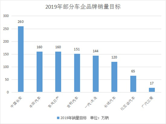 2019年汽车市场销量 1月汽车销量出炉，2019国内汽车市场有望回暖-5.jpg