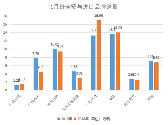 2019年汽车市场销量 1月汽车销量出炉，2019国内汽车市场有望回暖-3.jpg