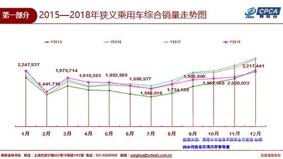 2018年新能源汽车增长 2018年车市下滑5.8% 新能源车增长将全面爆发-2.jpg